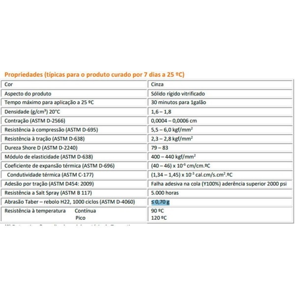Encontraproduto.com.br - Plasteel Alta Resistência Química 3:1 1,457 Kg Quimatic Tapmatic