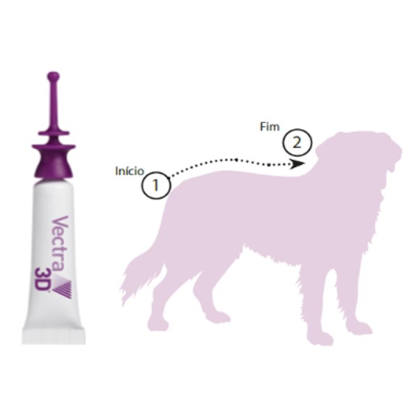 Encontraproduto.com.br - Vectra 3D Cães 40 a 67kg 3 pipetas Anti-pulgas Ceva