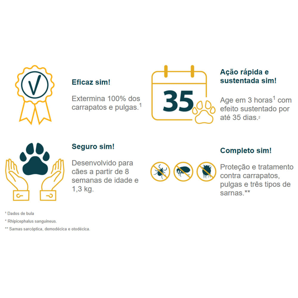 Encontraproduto.com.br - Simparic Antipulgas e Carrapatos 20mg para Cães de 5,1 a 10kg