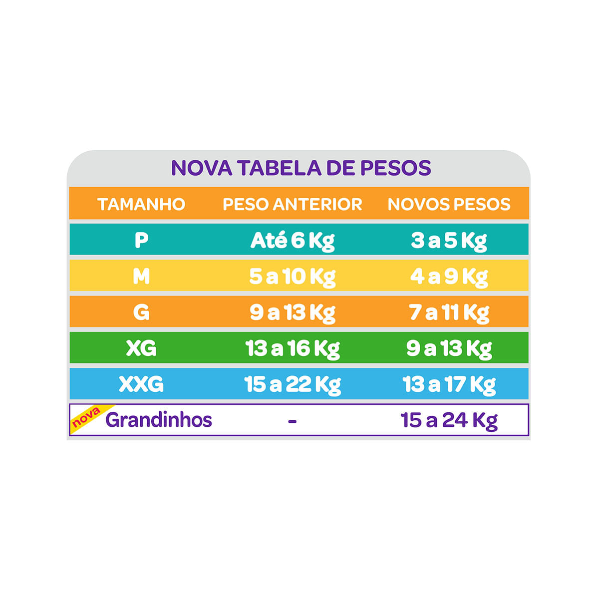 Encontraproduto.com.br - O pacote de Fraldas Cremer da Disney Baby Magic Care Hipereeacute; composto por 72 unidades no tamanho M.