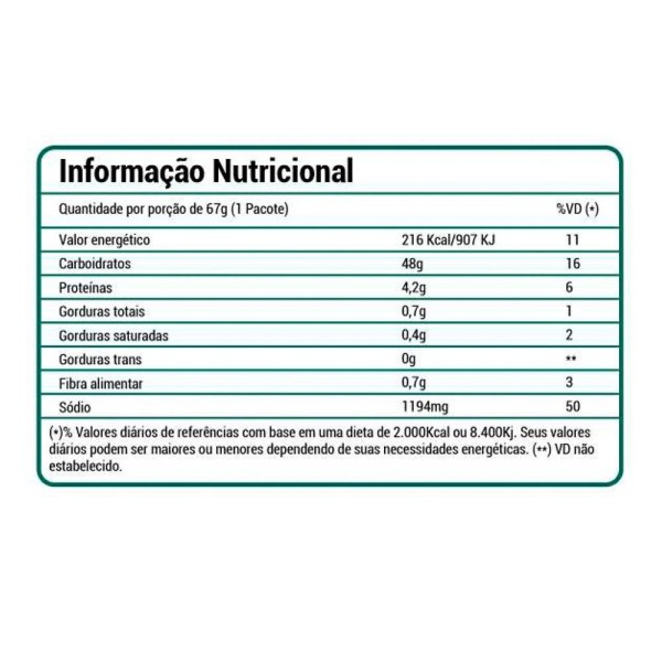 Encontraproduto.com.br - Combo 5 Unid Macarrão Arroz Bifum Lámen Yakissoba 67g