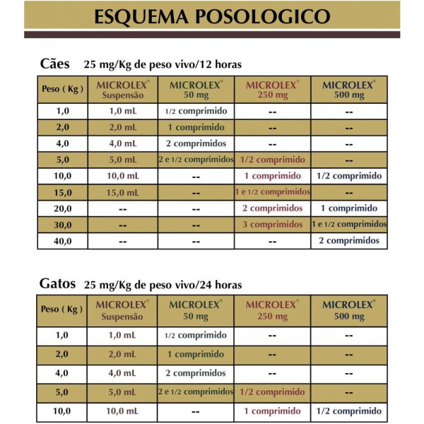 Encontraproduto.com.br - Antibiótico Microlex Suspensão Cães e Gatos Cepav