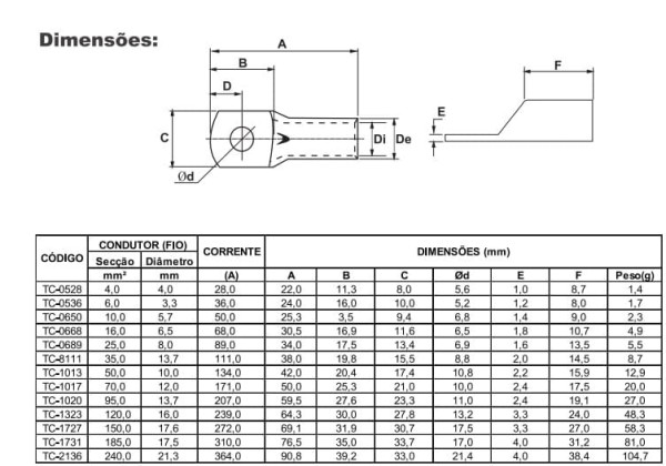 Encontraproduto.com.br - TERMINAL COMPRESSÃO DE COBRE 6.0MM TEC0536