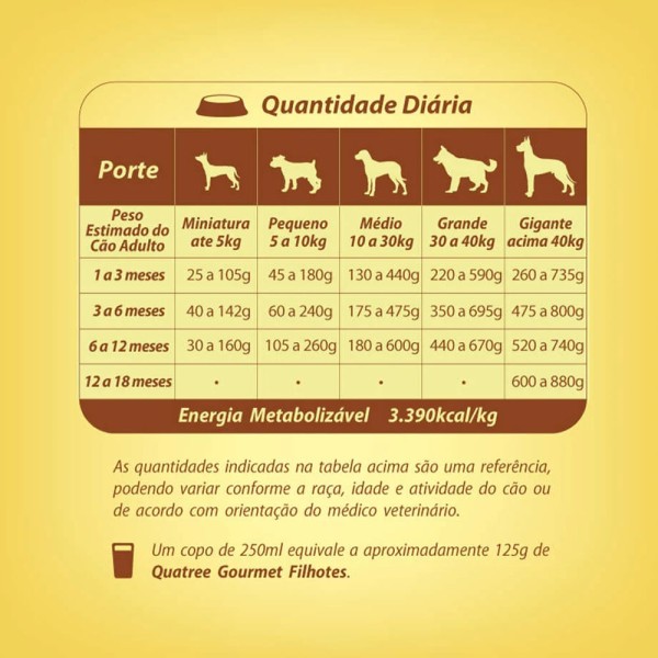 Encontraproduto.com.br - Ração Quatree Gourmet Filhotes 1Kg