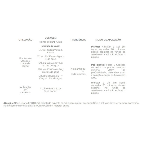 Encontraproduto.com.br - FORTH Gel para Plantio 250g  Registro Mapa SP 003204-2.000073 Solido, Garantias CRA 90% CTC 1100,00mmol c/Kg