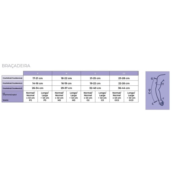 Encontraproduto.com.br - Braçadeira Sigvaris 414 40-50mmHg até o Punho com Polegar Natural Clara M2 - unidade