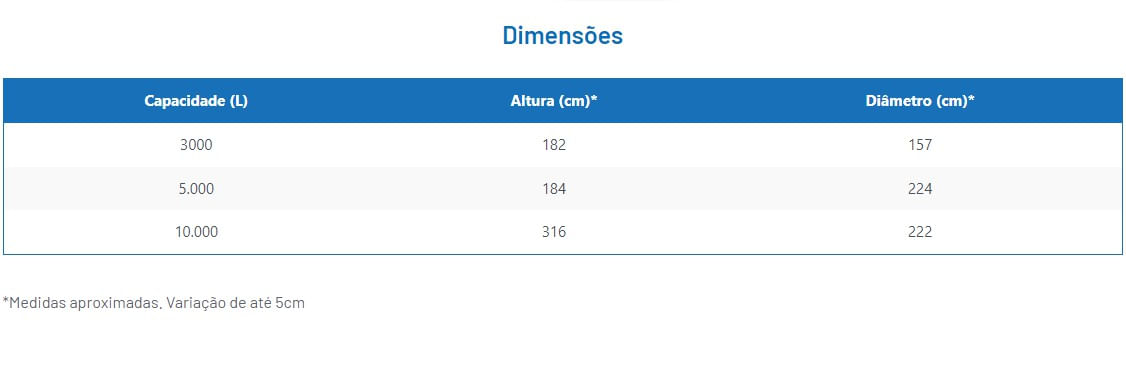 Encontraproduto.com.br - Cisterna sem Equipamento de 10.000L Acqualimp