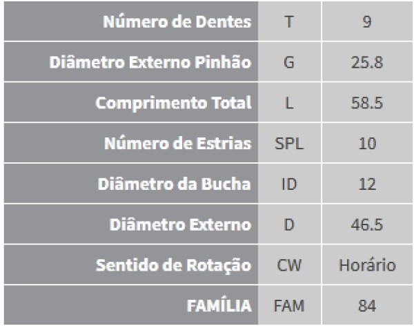Encontraproduto.com.br - Bendix Impulsor de Partida BZM 0837 GM, Corsa 1.6, Celta, Renalt, Clio, R19, Fiat, Doblo, Palio