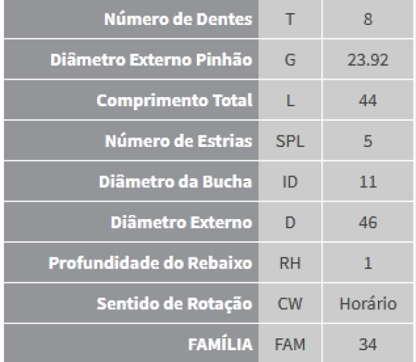 Encontraproduto.com.br - Bendix Impulsor de Partida BZM 0843 GM, Celta, Corsa, Renault, Clio, Scnic, Megane