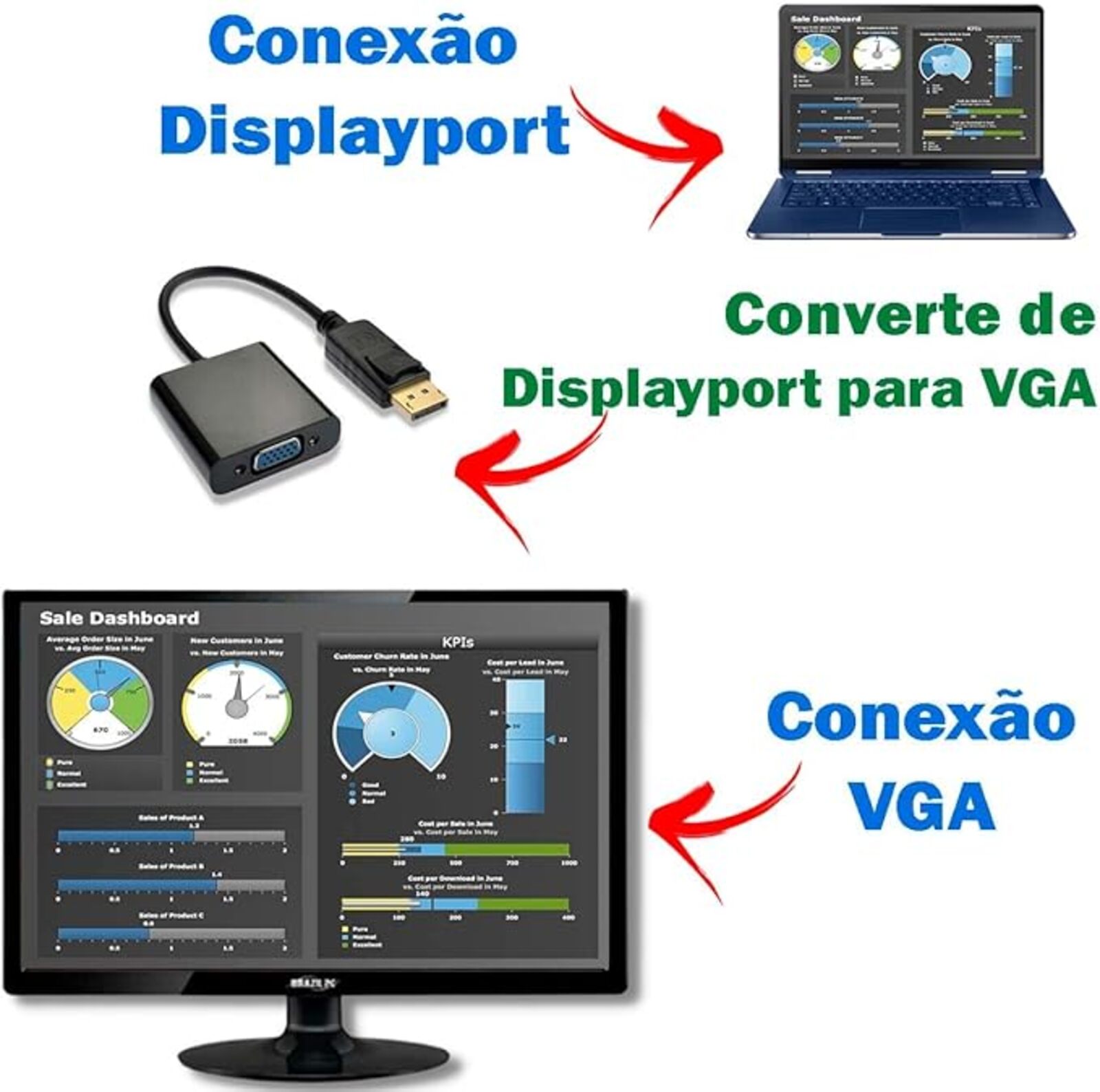 Encontraproduto.com.br - Adaptador G5Tech Display Port P/Vga