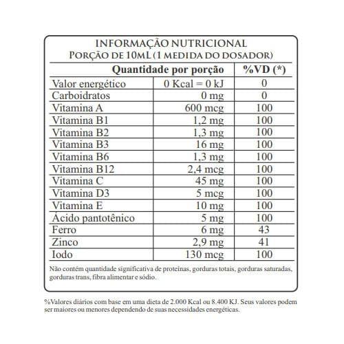 Encontraproduto.com.br - Solução Longivit Polivitamínico e Poliminerais Com 240ml