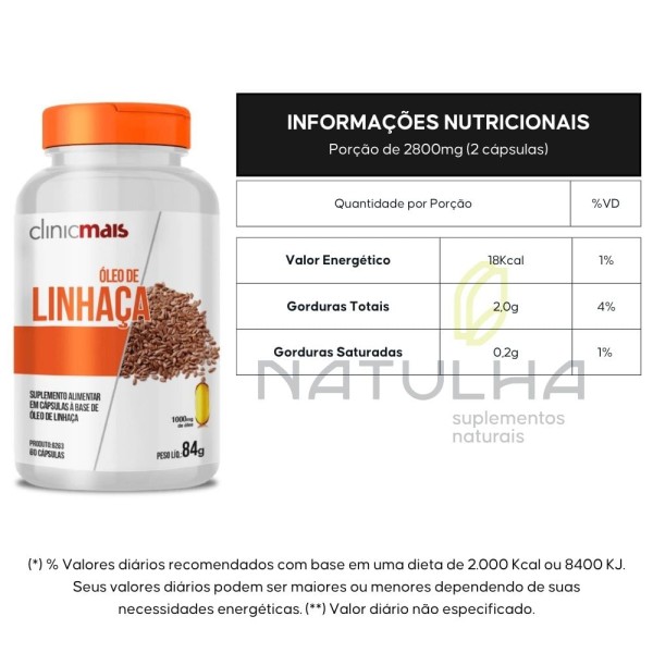 Encontraproduto.com.br - Óleo de Linhaça (1000mg) 60 Cápsulas - Chá Mais