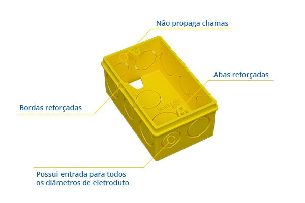 Encontraproduto.com.br - Caixa de Luz Retangular Fortlev  Reforçada