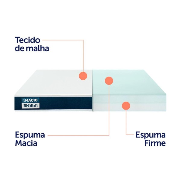 Encontraproduto.com.br - Colchão King Guldi Duplo Plus D28 (16x193x203) Branco e Azul