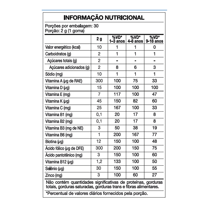 Encontraproduto.com.br - Vitatoon Vitamina A-z Com 30 Gomas Morango