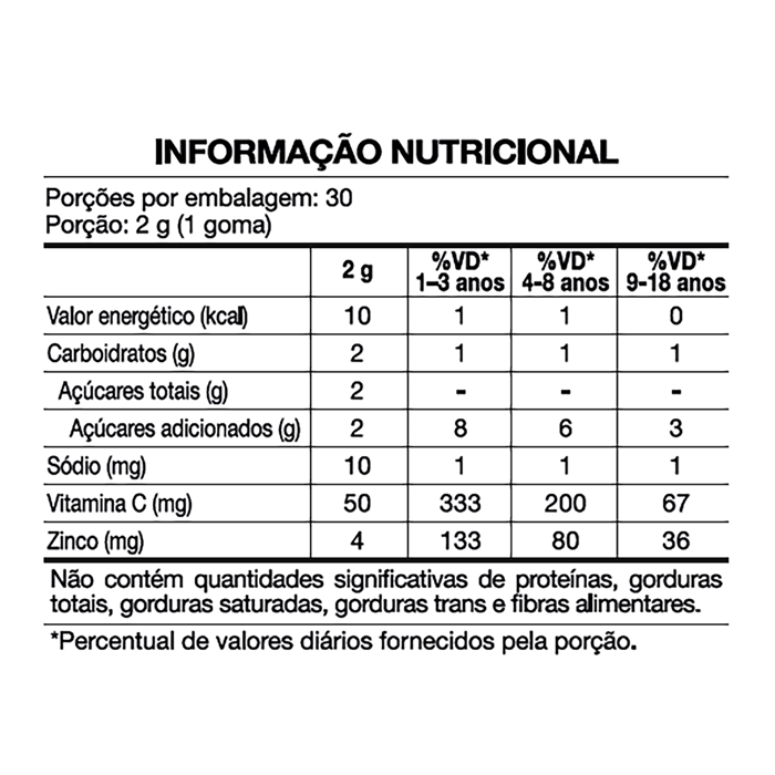 Encontraproduto.com.br - Vitatoon Imunidade + Vitamina C + Zinco Com 30 Gomas Uva