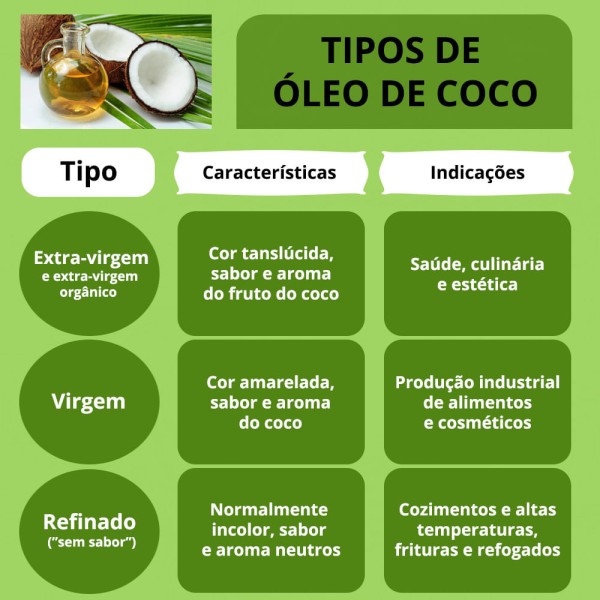 Encontraproduto.com.br - Coco Show Óleo de Coco Extra Virgem Copra 2,8L