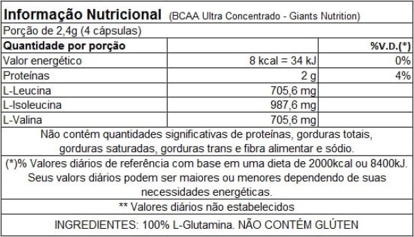 Encontraproduto.com.br - BCAA 4:1:1 Ultraconcentrado 1500mg - Giants Nutrition