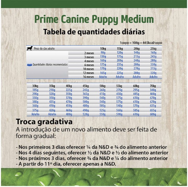 Encontraproduto.com.br - Ração N&D Prime Cães Filhotes Frango Raças Médias