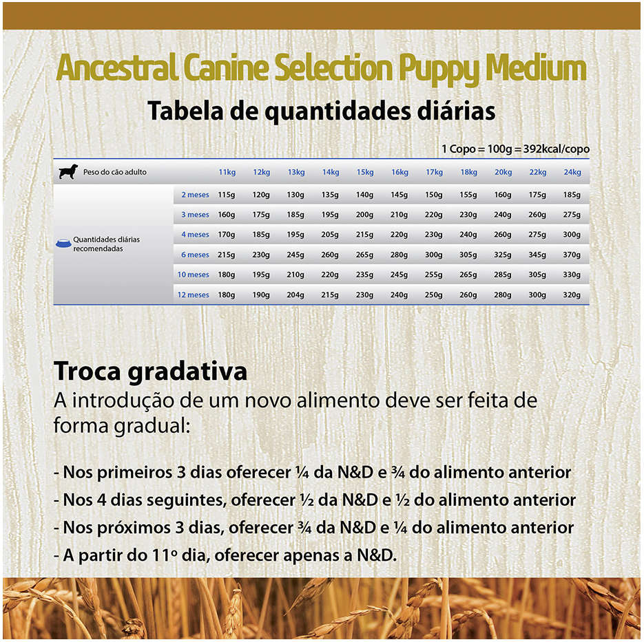 Encontraproduto.com.br - Ração N&D Ancestral Selection Cães Filhotes Médios