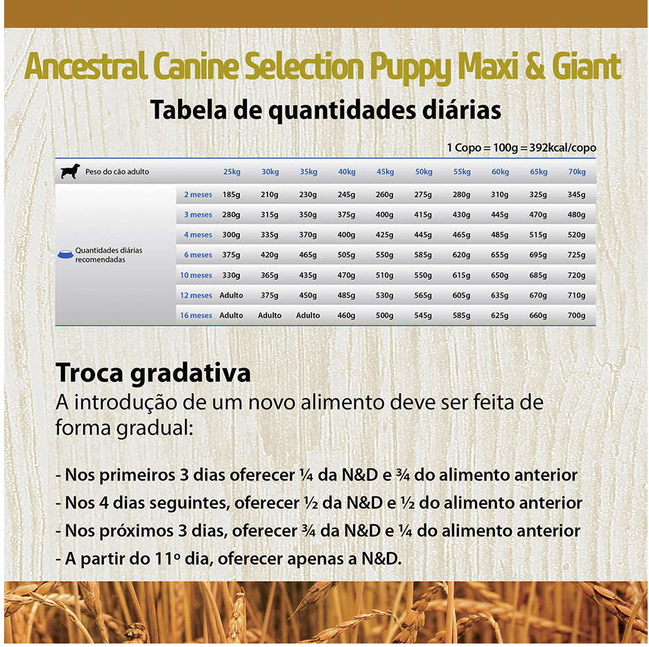 Encontraproduto.com.br - Ração N&D Ancestral Selection Cães Filhotes Grandes