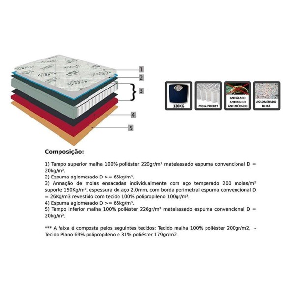 Encontraproduto.com.br - Colchão King Molas Ensacadas MasterPocket Seleto Double Face Euro Pillow (193x203x32) - Orthoflex