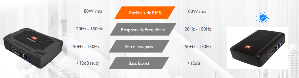 Encontraproduto.com.br - Subwoofer 6x8