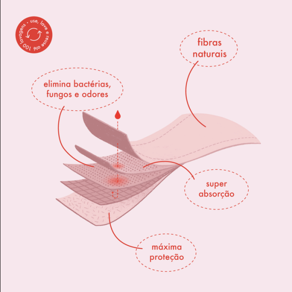 Encontraproduto.com.br - Calcinha Absorvente Pantys Comfy – Preto e Rosa