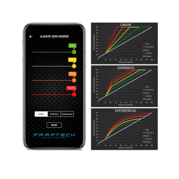 Encontraproduto.com.br - Módulo Acelerador Linha Leve 4.0+ SP11+ Faaftech