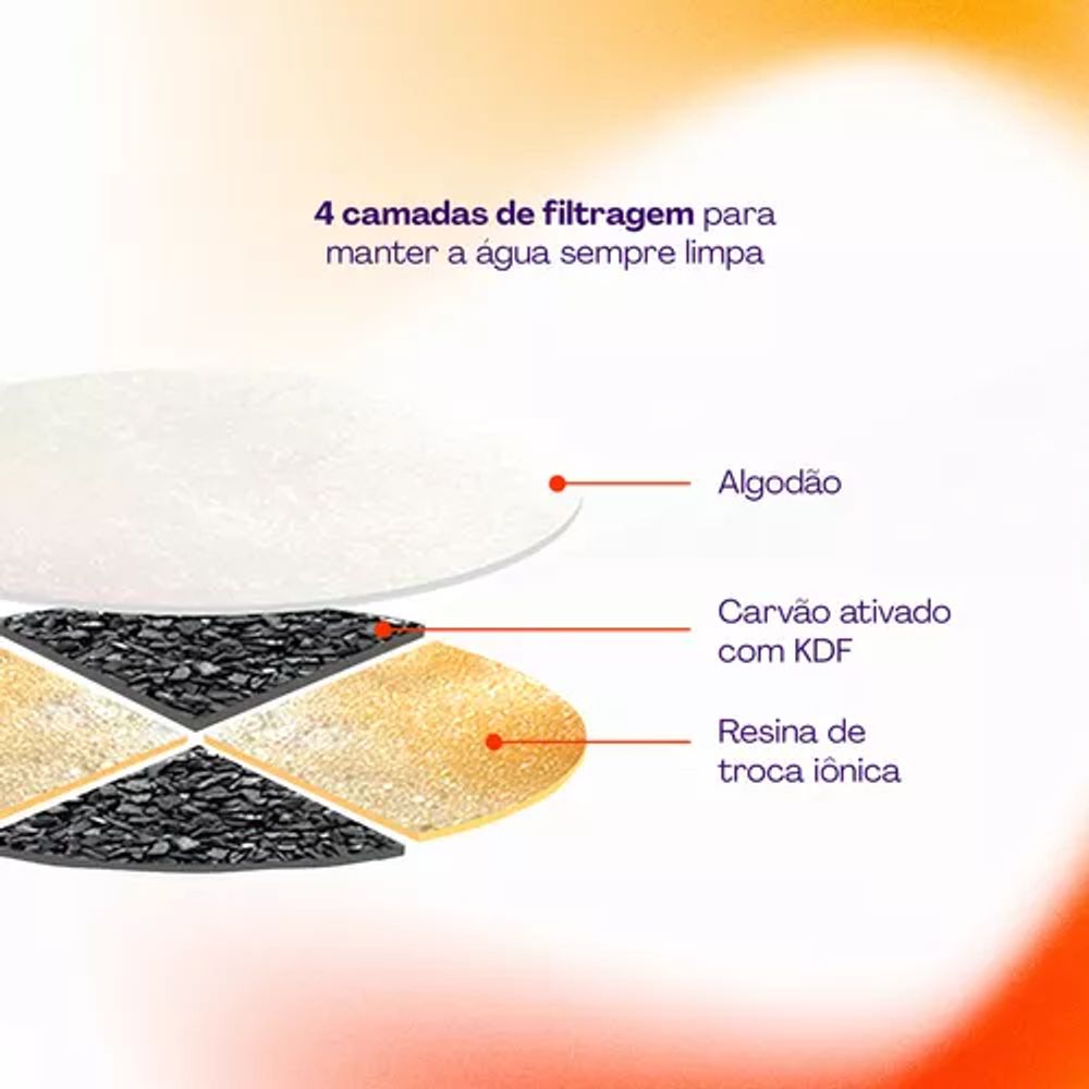 Encontraproduto.com.br - Filtro de Bebedouro Inteligente Pets HIPETBEBF Geonav
