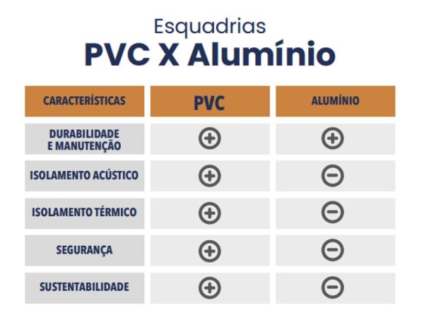 Encontraproduto.com.br - Janela de PVC 02 folhas Móveis Maxx Branca - 120x120
