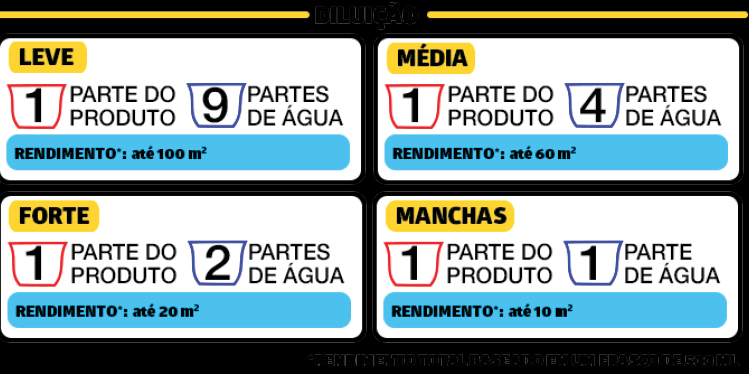 Encontraproduto.com.br - Limpa Rejuntes Encardidos Duratto Frasco com 500 mL. Faz até 5 L.