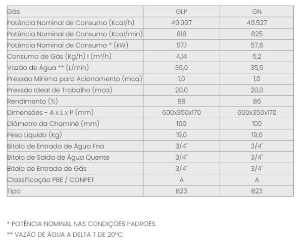 Encontraproduto.com.br - Aquecedor a Gás IN-370D Gn de 35,5L Inova