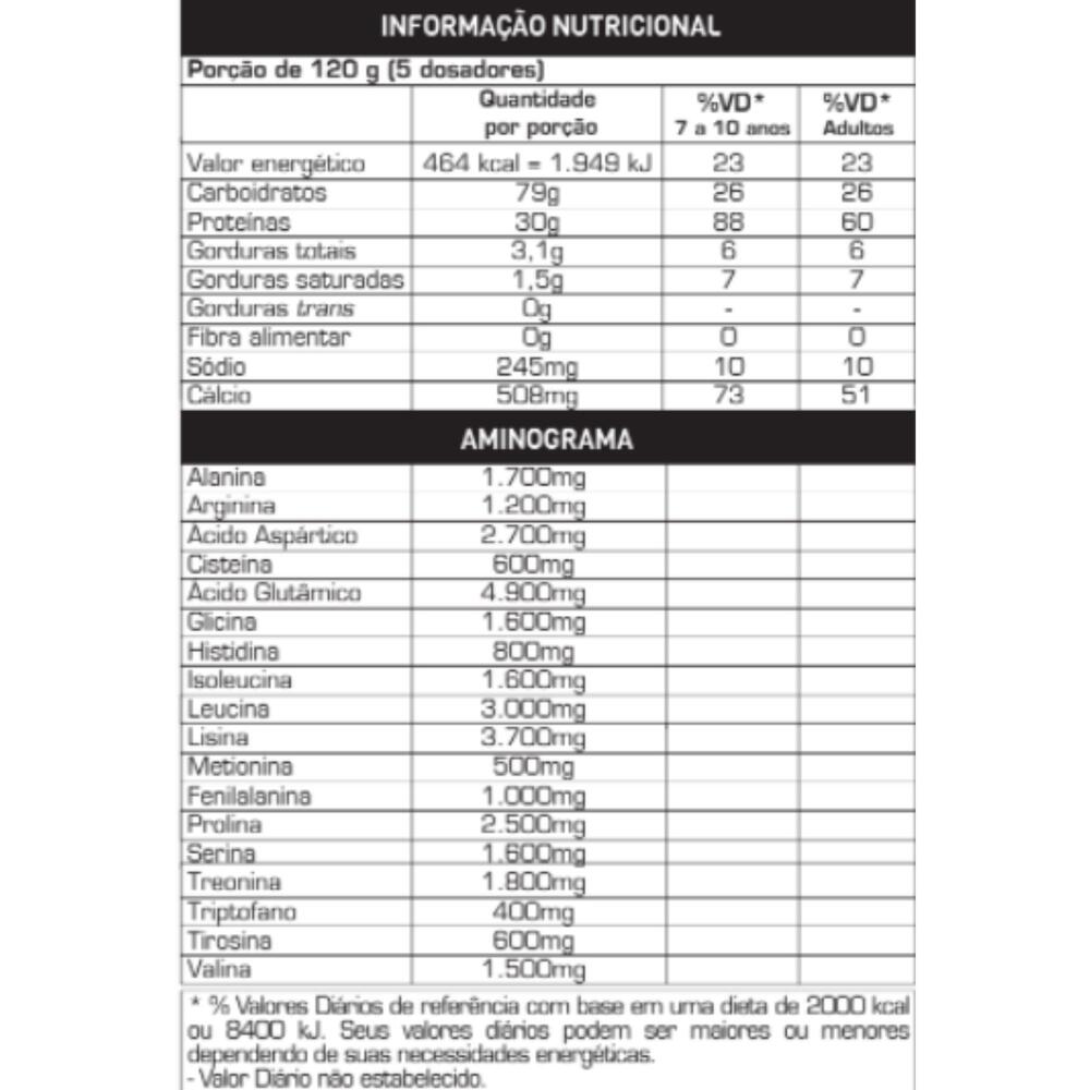 Encontraproduto.com.br - Whey Protein Super Max Titanium Pó Morango 900g Refil