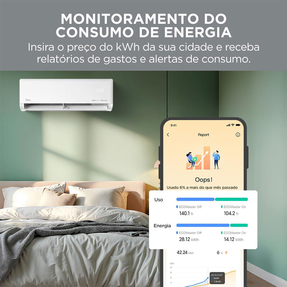 Encontraproduto.com.br - Ar Condicionado Split Hi Wall Inverter Midea AI Ecomaster 18.000 Btus Frio 220v R-32