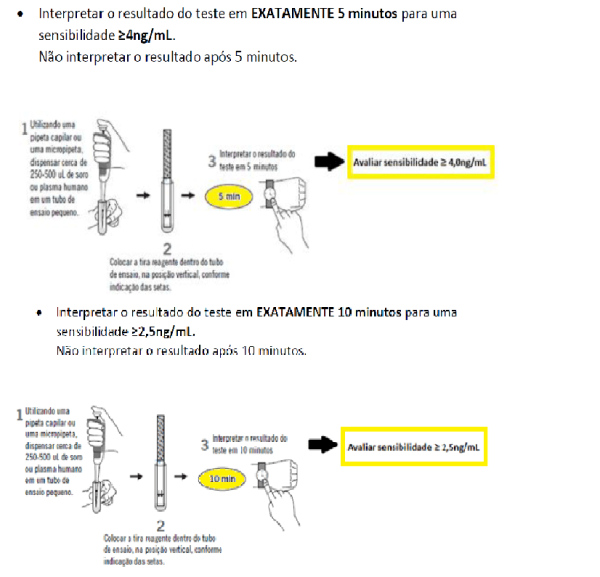 Encontraproduto.com.br - Psa Teste Rápido Semi Quantitativo 20 Tiras - Eco