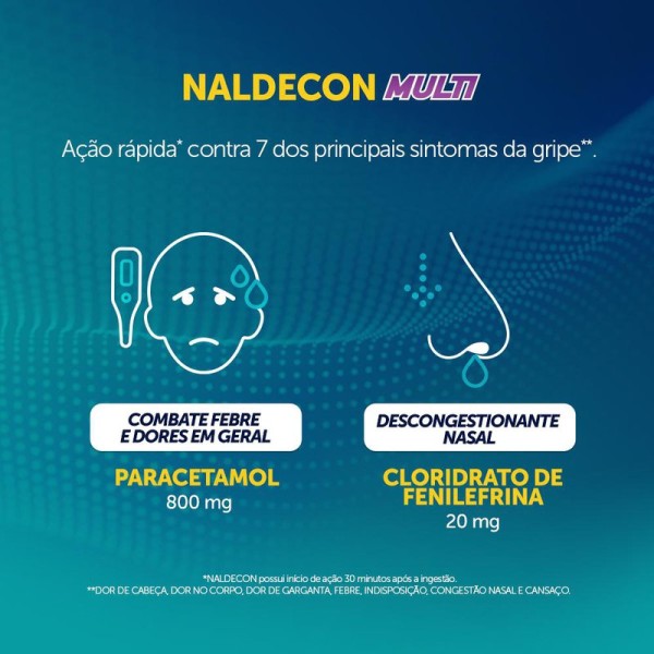 Encontraproduto.com.br - NALDECON MULTI 400/20MG C/4 COMP