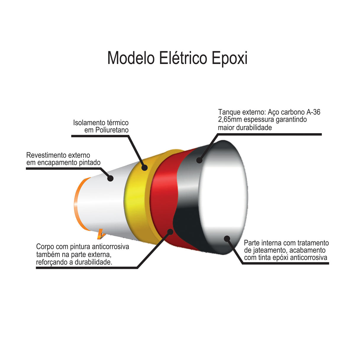 Boiler Elétrico 100 Litros Horizontal Epóxi 220V Kobe