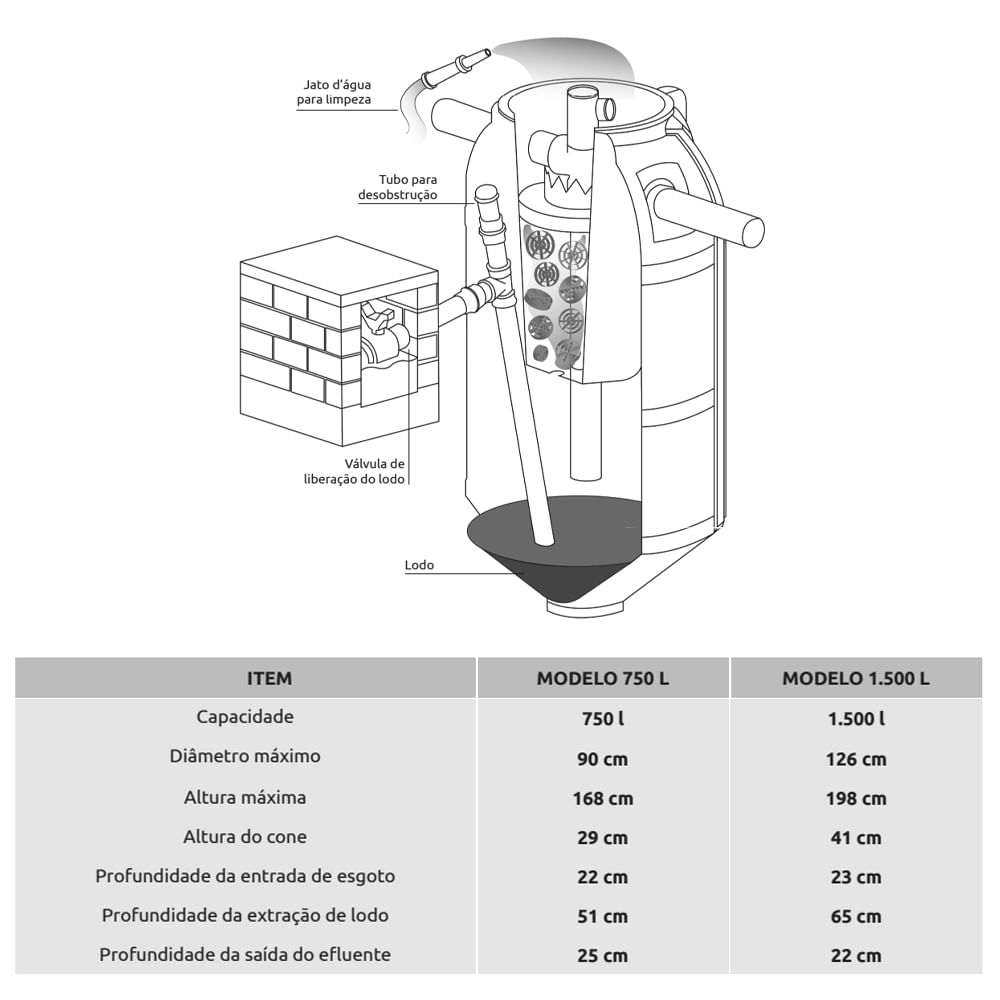 Encontraproduto.com.br - Biodigestor 750L/dia - Tecnipar