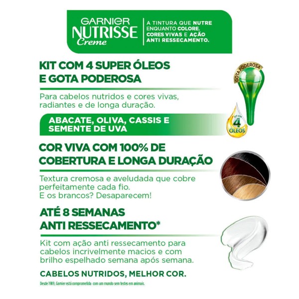 Encontraproduto.com.br - Tintura Garnier Nutrisse Coloríssimos 5546 Cast. Claro Vermelho Irisado