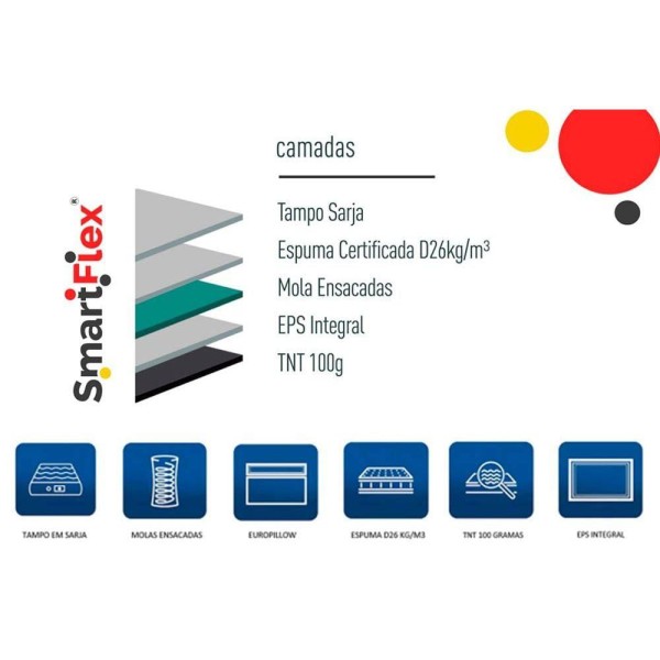 Encontraproduto.com.br - Colchão Casal Molas Ensacadas Masterpocket Smart Flex Euro Pillow (138x188x28) - Plumatex