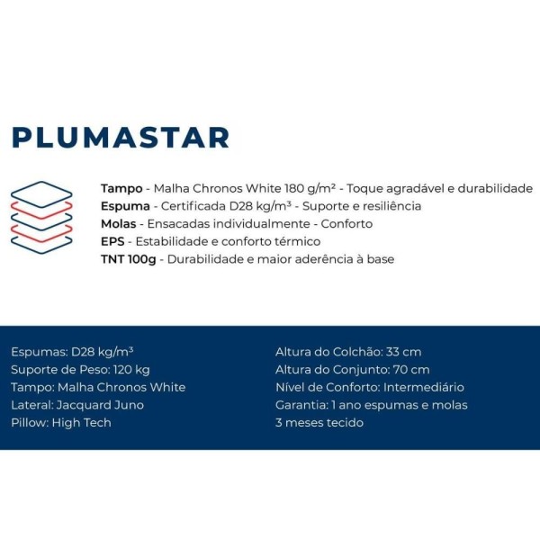 Encontraproduto.com.br - Colchão King Molas Masterpocket Ensacadas Plumastar Pillow (193x203x33) - Plumatex