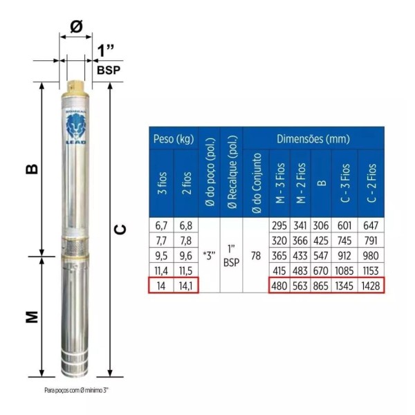 Encontraproduto.com.br - Motobomba Submersa Leão 3R3PB-25 180 1,5CV Control Box 220v 151538