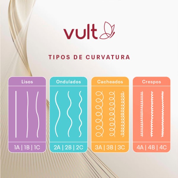 Encontraproduto.com.br - Creme Para Pentear Ultra Nutritivo Cabelos Crespos 4A a 4C 300ml