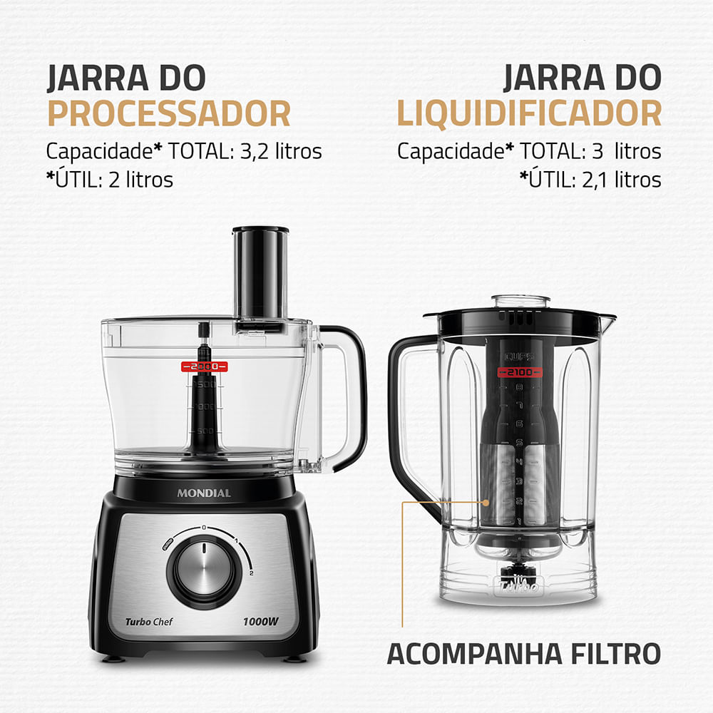 Encontraproduto.com.br - Multiprocessador Turbo Chef 5 Em 1 Mondial - Mpn-01-b Multiprocessador Mpn-01-b 220v/60hz .