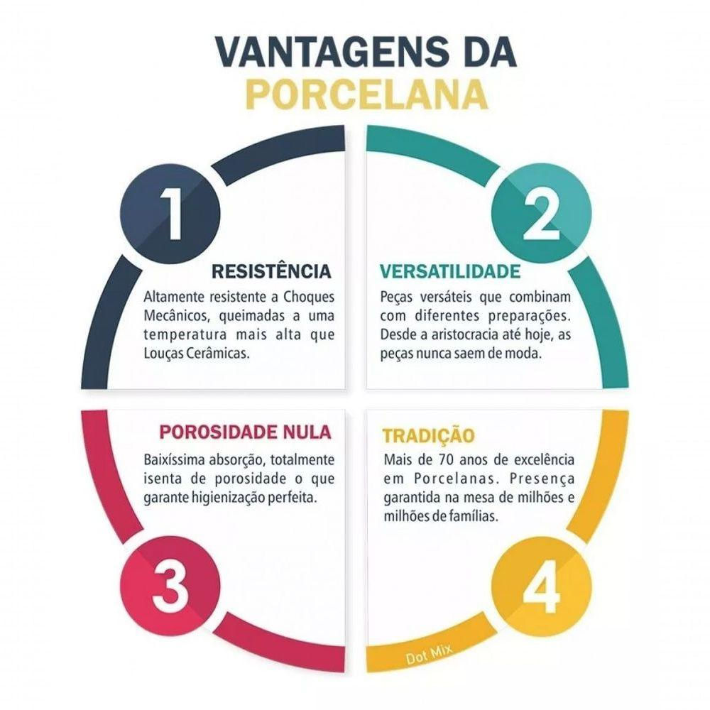 Encontraproduto.com.br - Kit 6 Pratos De Mesa Porcelana Iguaçu Almoço Jantar Germer