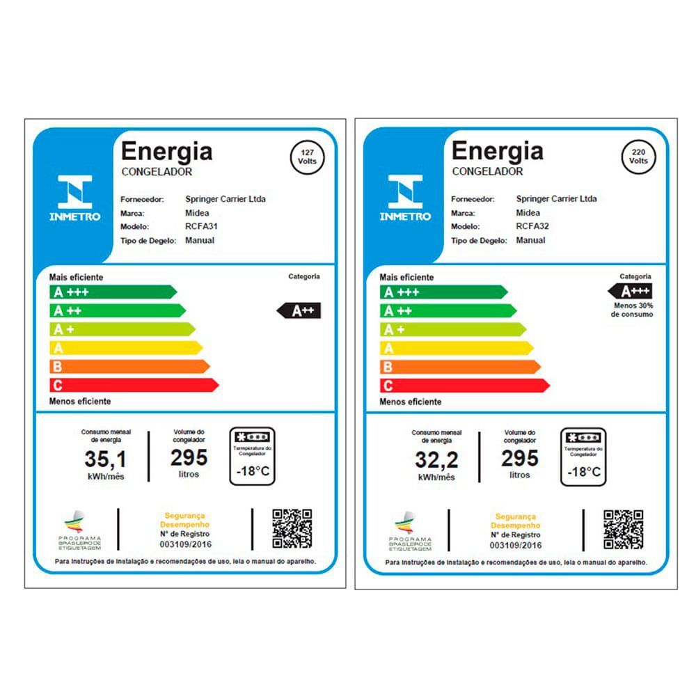 Encontraproduto.com.br - Freezer Horizontal Midea 295 Litros RCFA31 4 funções - Branco