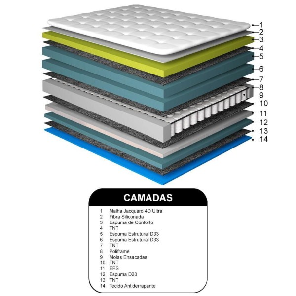 Encontraproduto.com.br - Conjunto Cama Box Queen De Molas Ensacadas D33 Com Pillow Top Cama Inbox Select 158x198x71 Preto