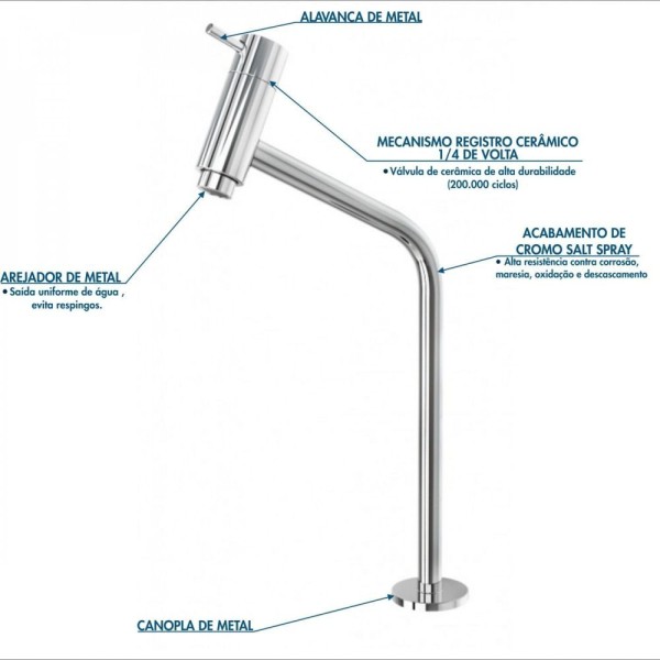Encontraproduto.com.br - Kit Cuba R35 Com Torneira Link 1062 Metal e Válvula e Meia e Sifão Cromado e Flexível Azul