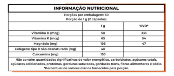 Encontraproduto.com.br - ProCurcumin + D3, K2, Magnésio, Colágeno e TCM - Always Fit